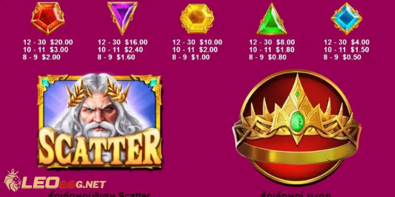 คีย์หลัก ประตูโอลิมปัส LEO88